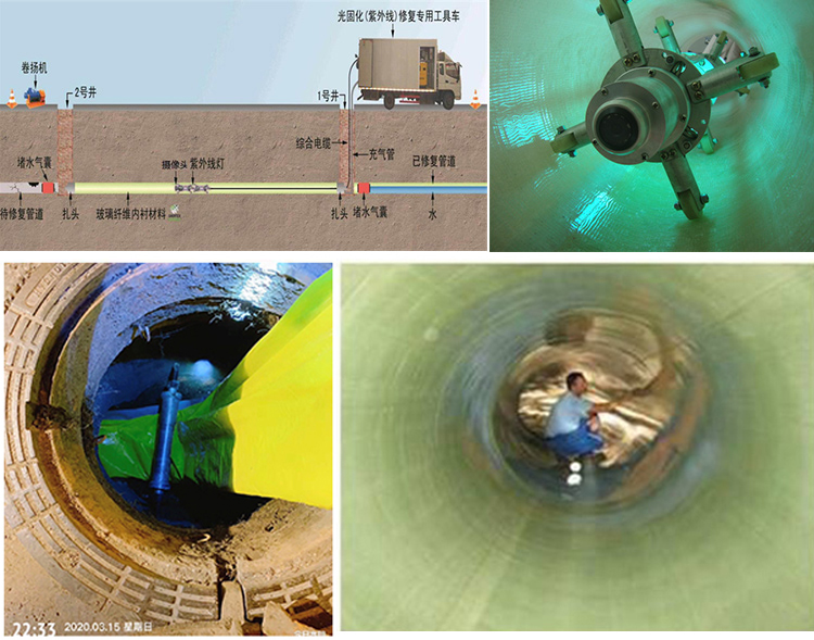 洛龙UV-CIPP内衬修复