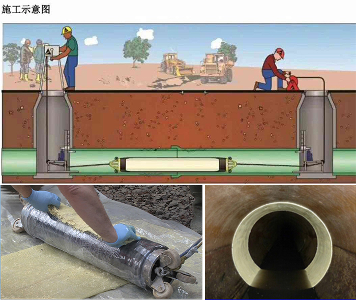 洛龙管道局部点状修复